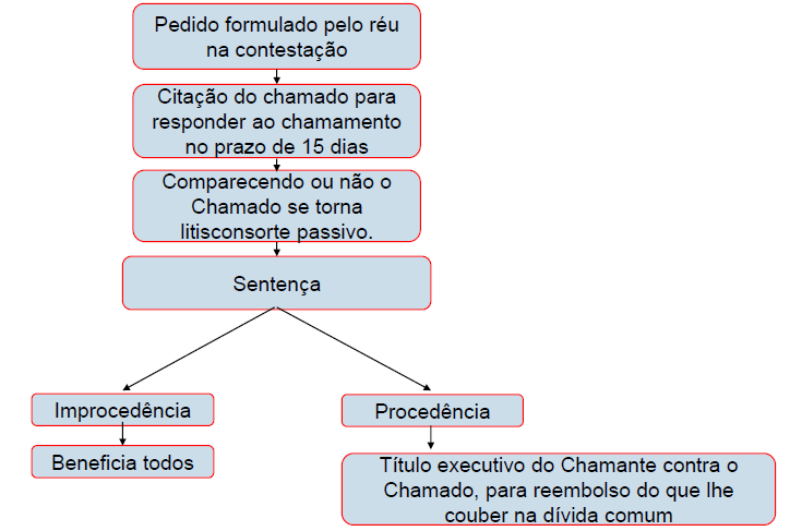 Em ação possessória, revelia impede reconhecimento de direito à