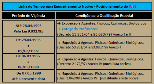 Policia Penal MG - ATENÇÃO SERVIDORES !!! DATA LIMITE PARA GERAR CIÊNCIA DO  PGDI ATÉ 28/05/2020 !!!