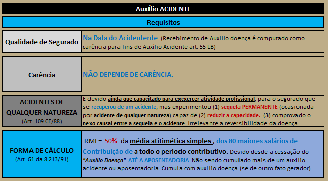 Acompanhamento Mensal dos Benefícios Auxílios-Doença